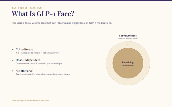 What Is GLP-1 Face? A Complete Guide