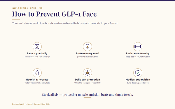 How to Prevent GLP-1 Face During Weight Loss