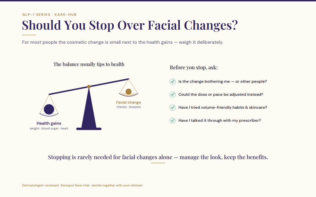 Image showcasing should you stop GLP-1 over facial changes?